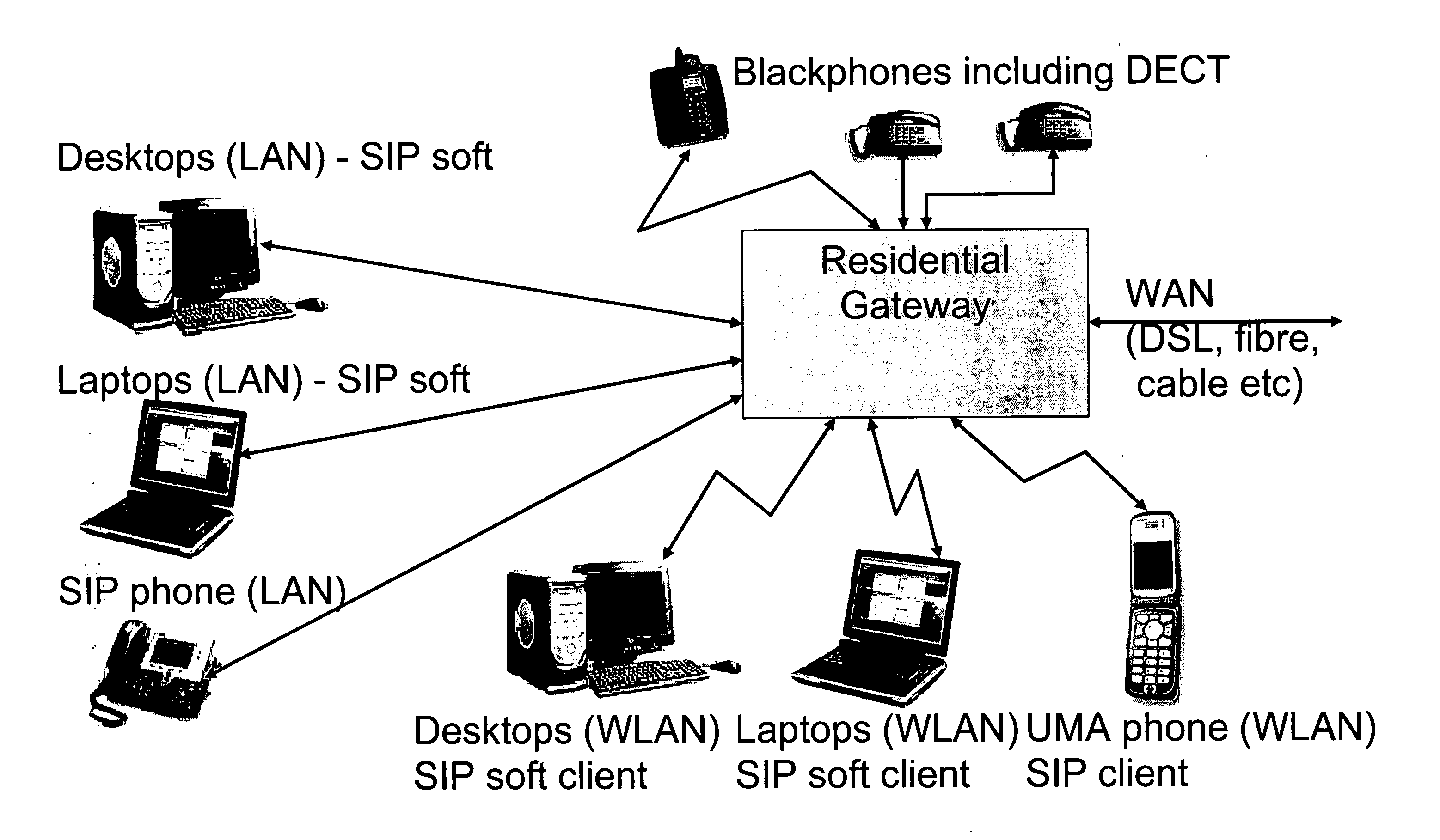 IP multimedia subsystem access method and apparatus