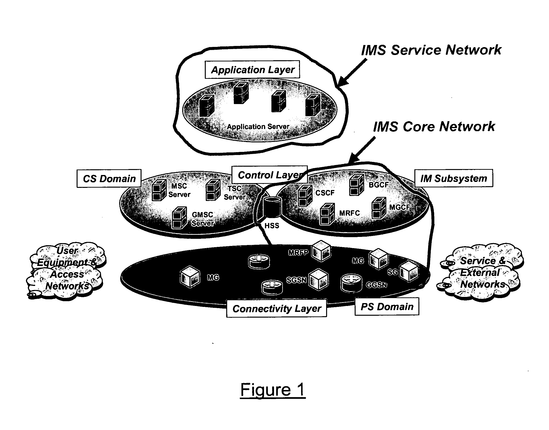 IP multimedia subsystem access method and apparatus