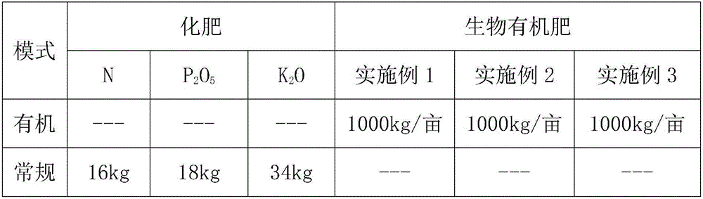 Method for producing organic fertilizer by straw decomposition