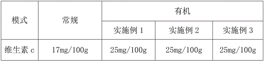 Method for producing organic fertilizer by straw decomposition