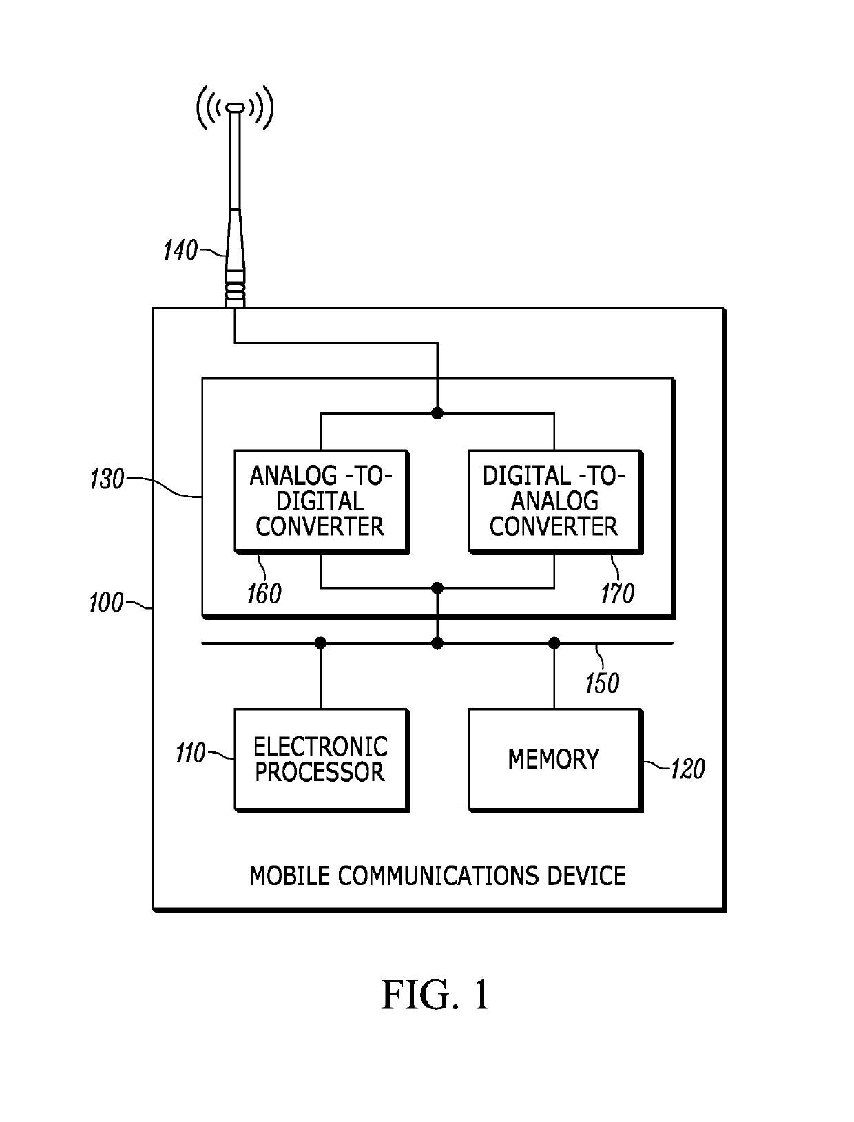 Scalable dynamic range analog-to-digital converter system