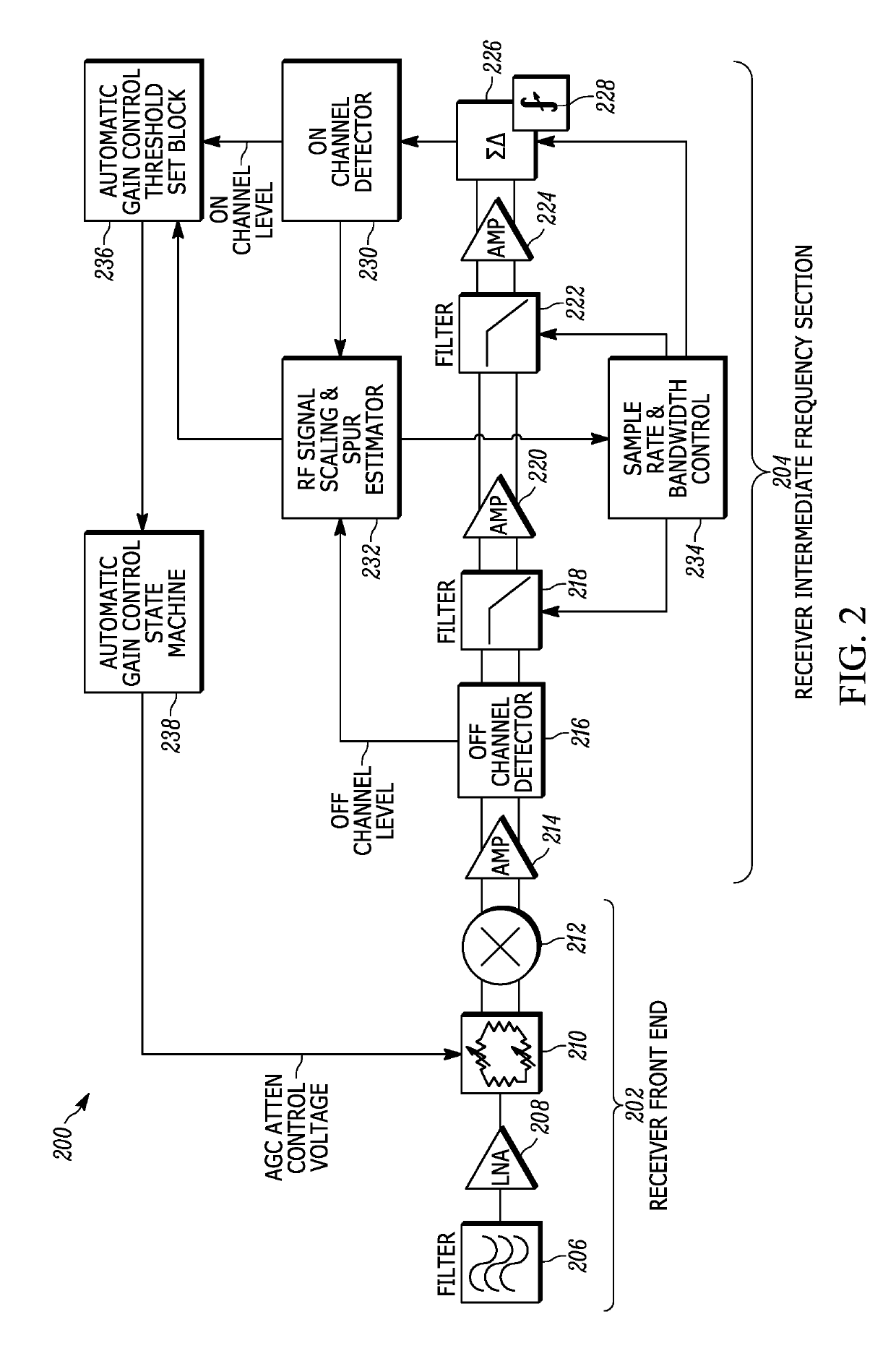 Scalable dynamic range analog-to-digital converter system