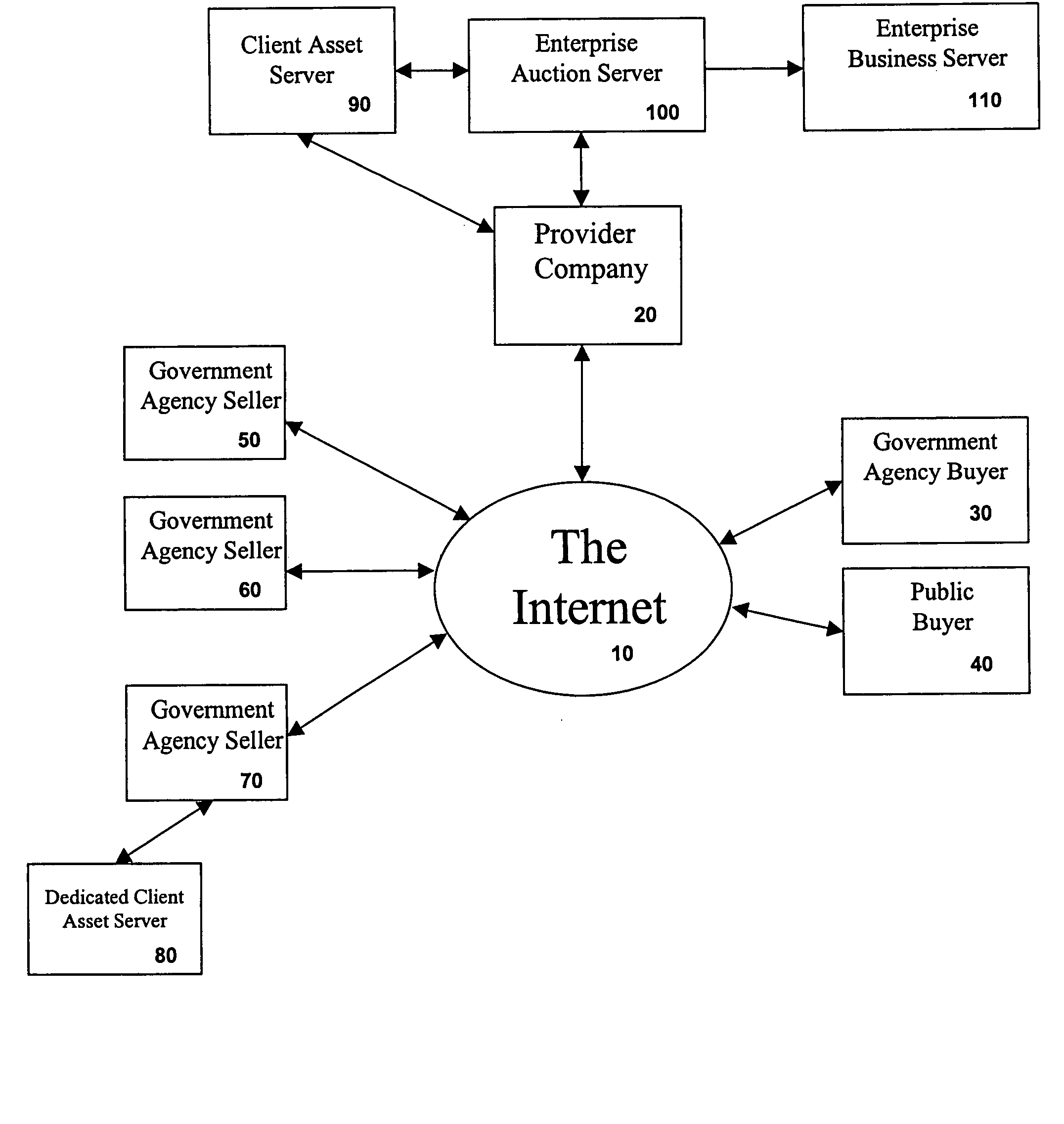 Method for conducting a computerized auction