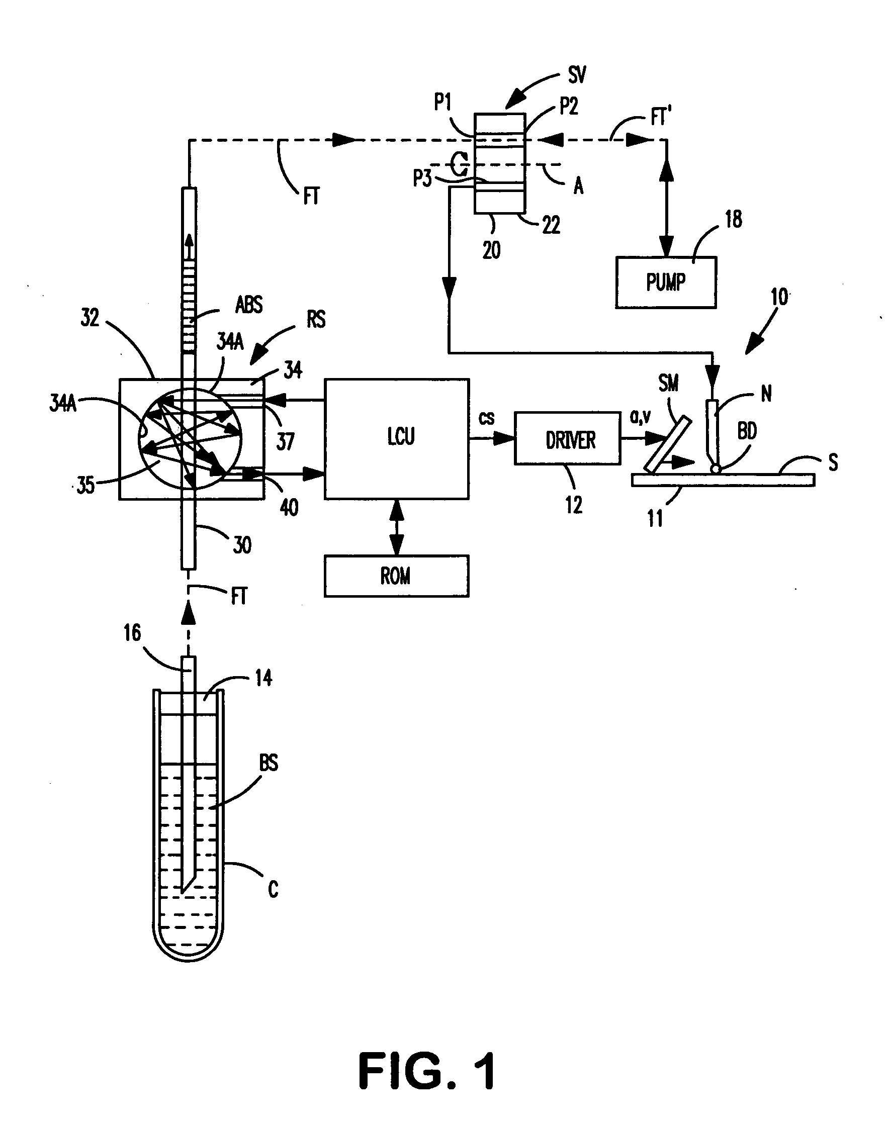 Apparatus and method for processing biological liquids