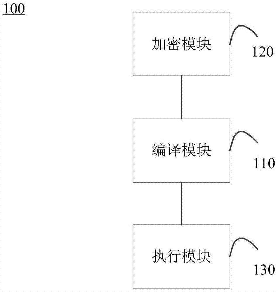 Method and device for software protection based on shell technology