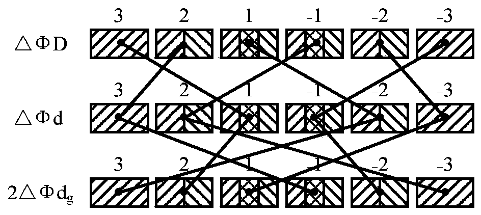 Assembly process for controlling bearing clearance