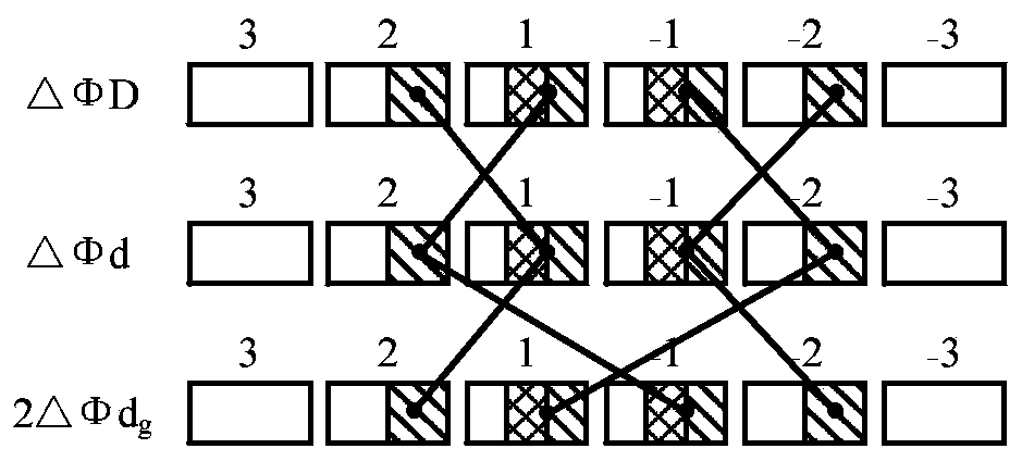 Assembly process for controlling bearing clearance