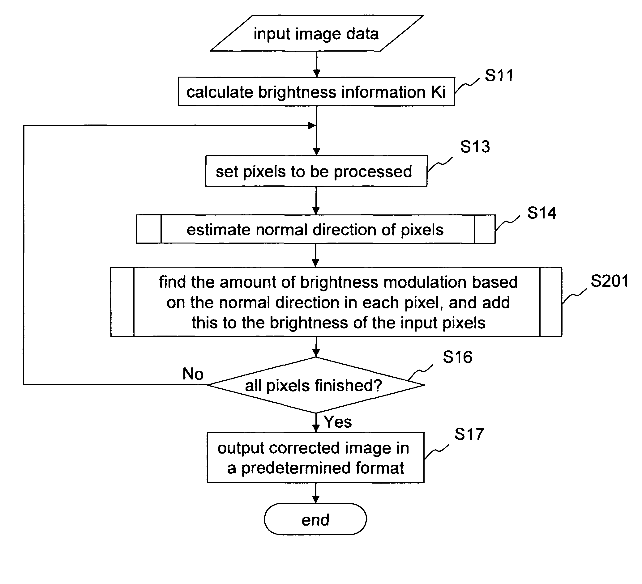 Image processing device, image processing method, program, storage medium and integrated circuit