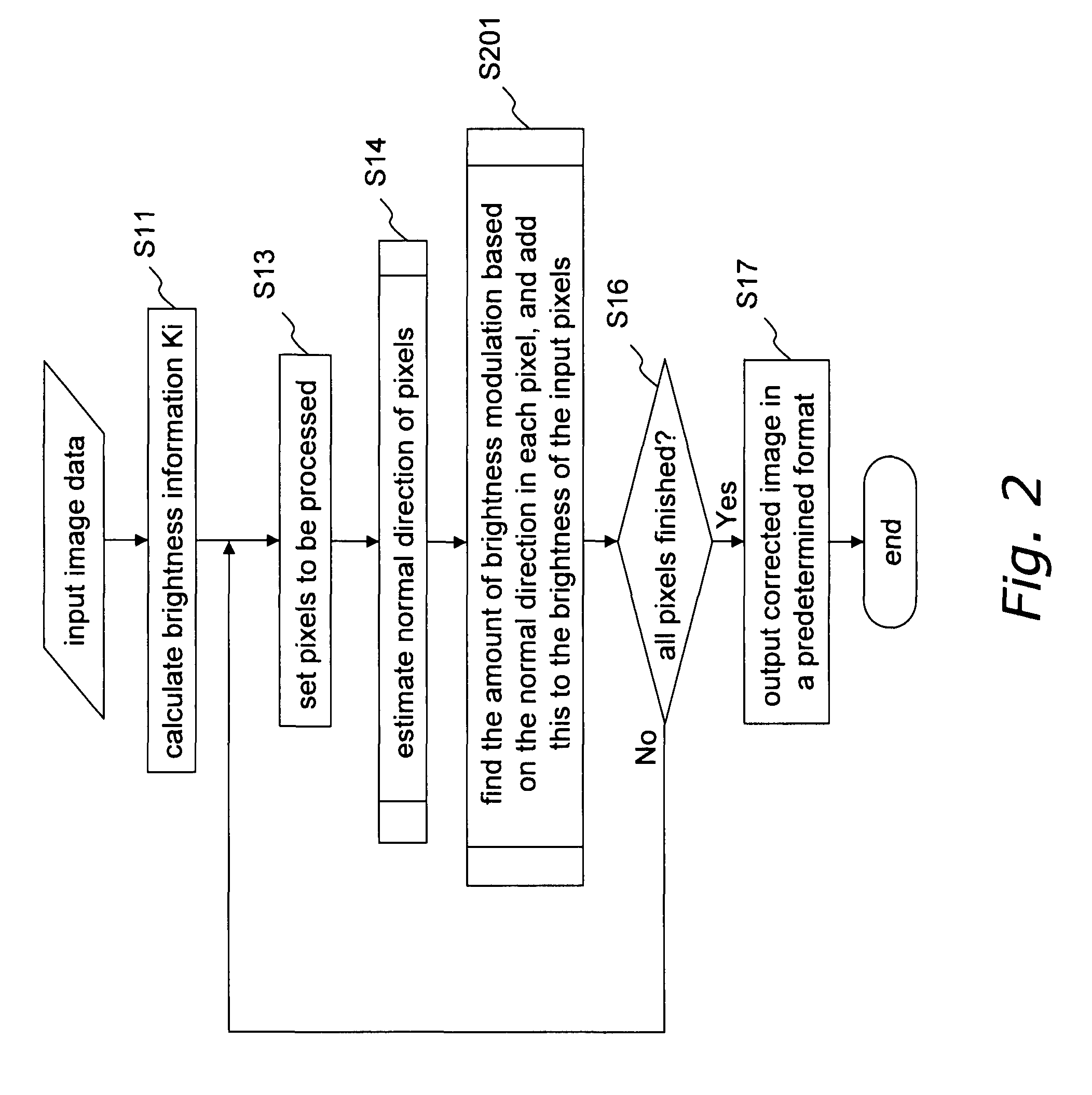 Image processing device, image processing method, program, storage medium and integrated circuit