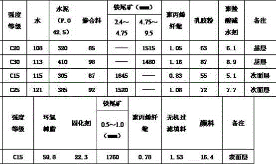 Iron-tailing anti-blockage water-permeable concrete pavement and preparation method therefor