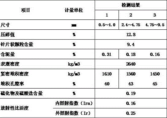 Iron-tailing anti-blockage water-permeable concrete pavement and preparation method therefor