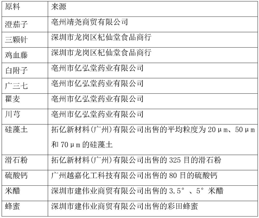 Traditional Chinese medicine composition for treating acne, preparation method thereof and mask cream containing traditional Chinese medicine composition