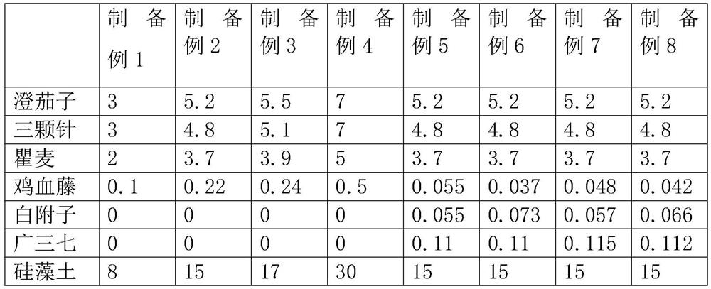 Traditional Chinese medicine composition for treating acne, preparation method thereof and mask cream containing traditional Chinese medicine composition