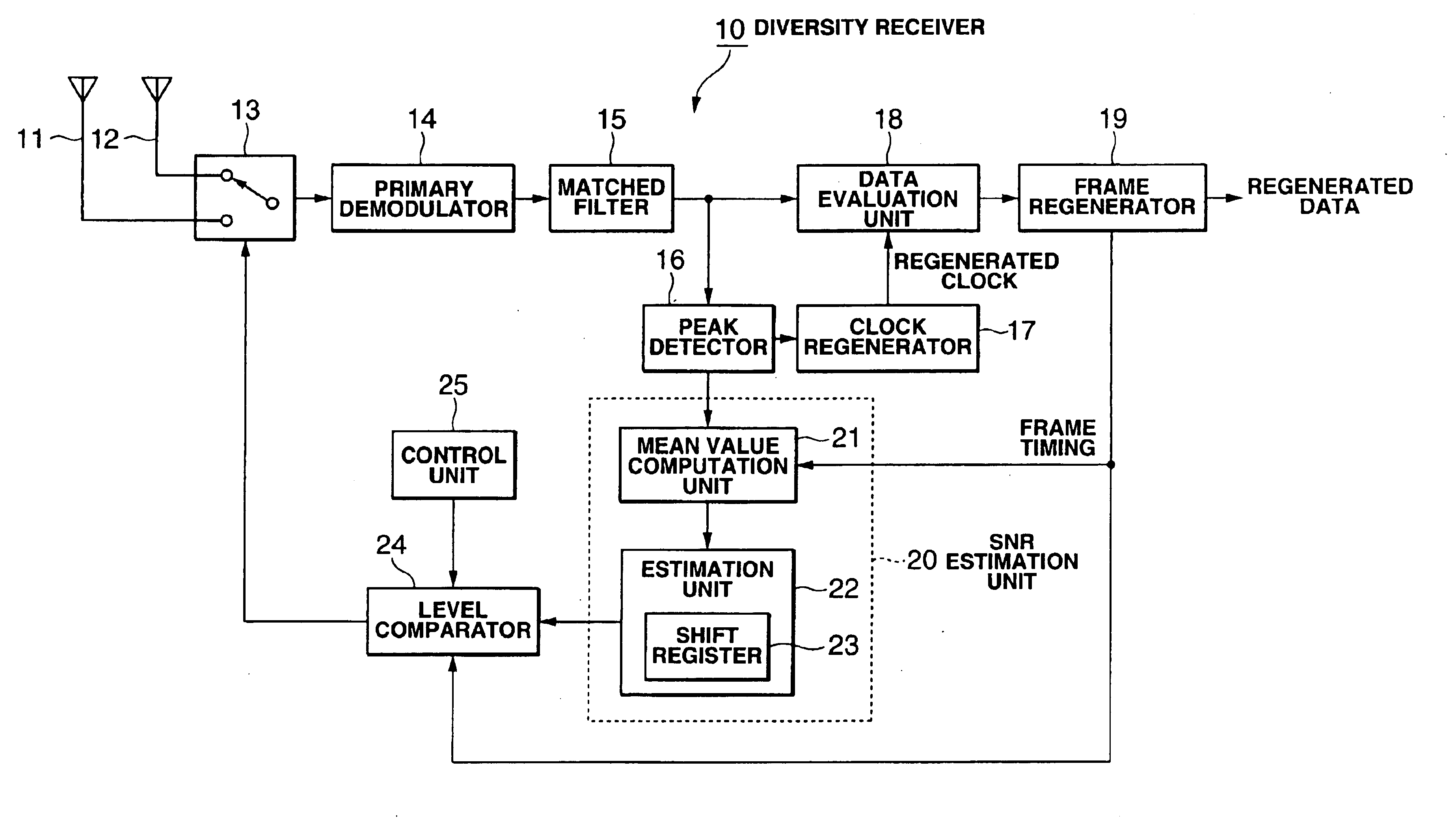 Diversity receiver