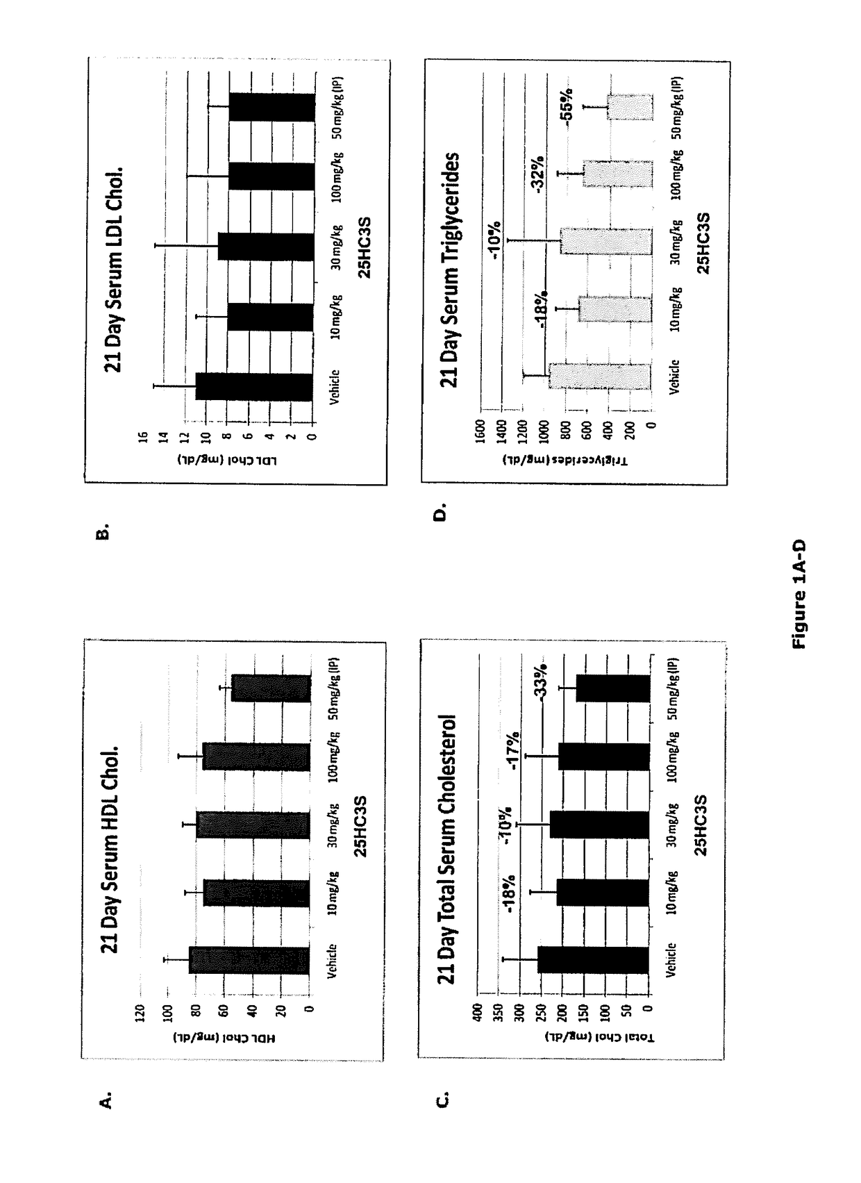 Oxygenated cholesterol sulfates for therapy of disorders caused by at least one of attenuated leptin activity and a lipid storage disorder