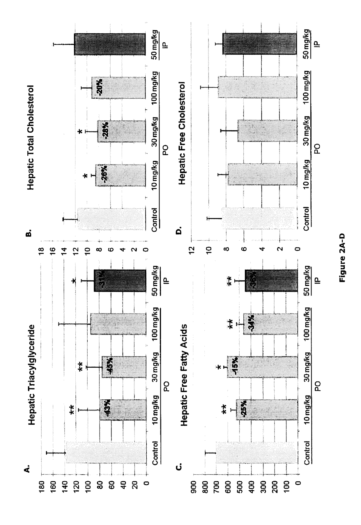 Oxygenated cholesterol sulfates for therapy of disorders caused by at least one of attenuated leptin activity and a lipid storage disorder