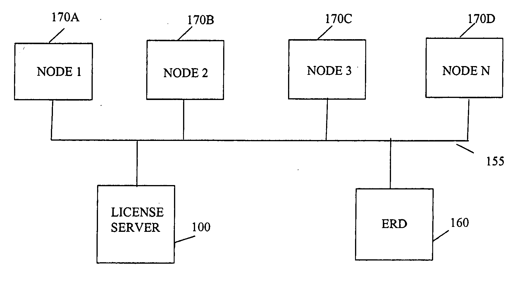 Grid licensing server and fault tolerant grid system and method of use