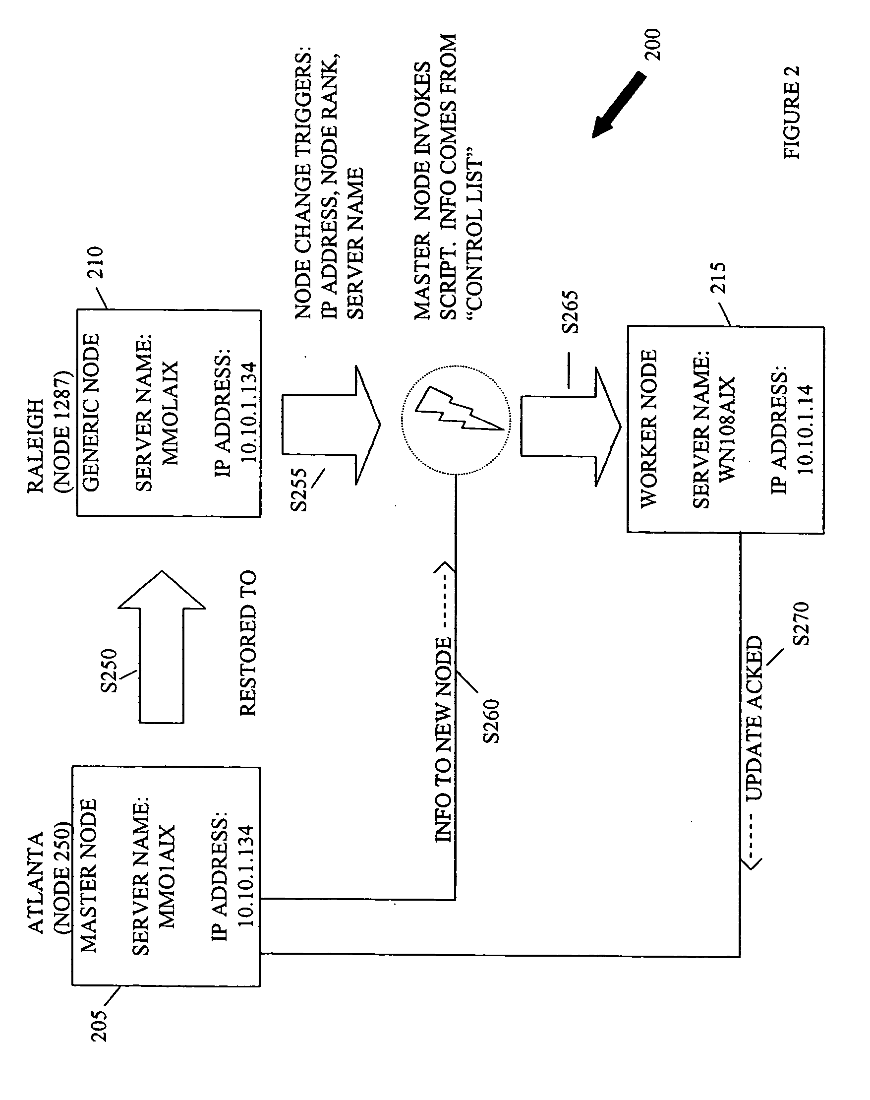 Grid licensing server and fault tolerant grid system and method of use