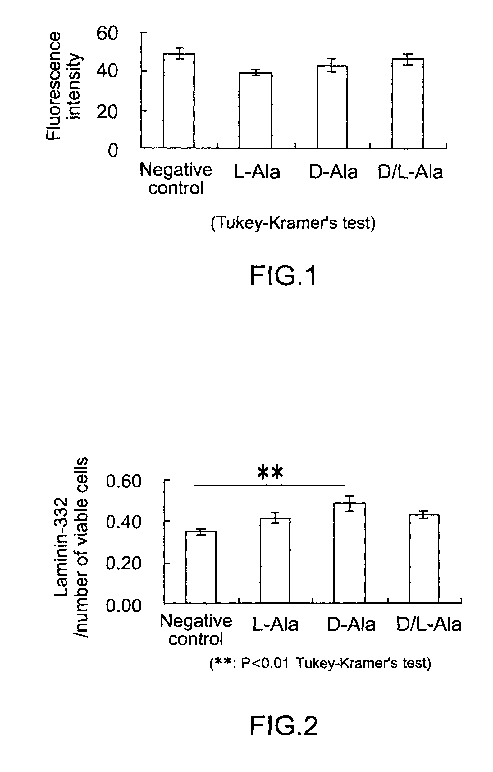 Laminin-332 product on stimulating composition