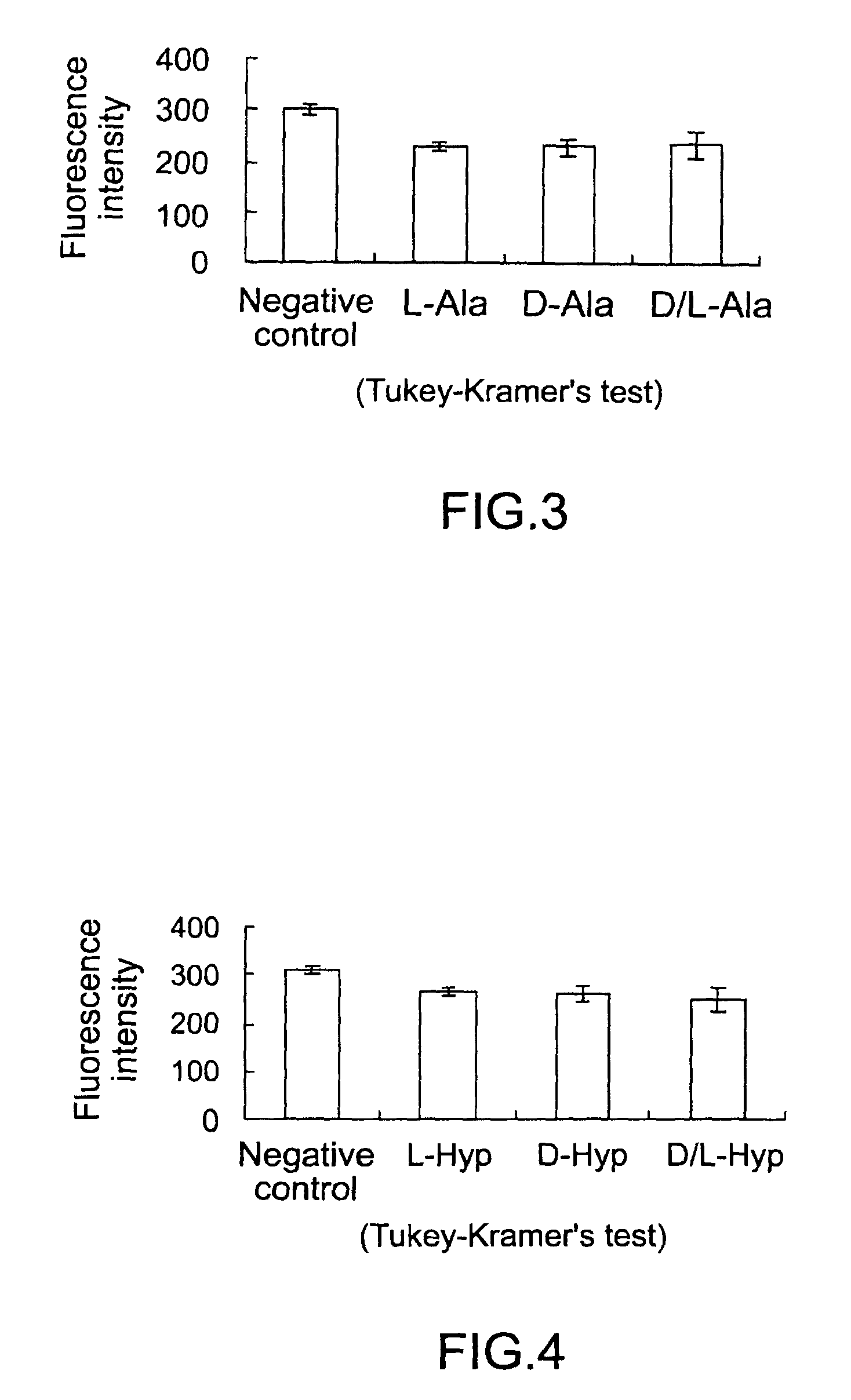 Laminin-332 product on stimulating composition