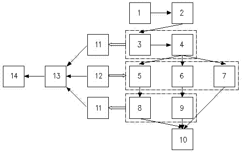 Shale gas content determining method and determining system of shale gas content determining method