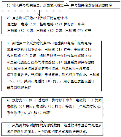 Shale gas content determining method and determining system of shale gas content determining method