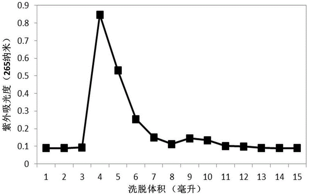 Sorafenib lipidosome freeze-dried injection for injection and preparation method thereof