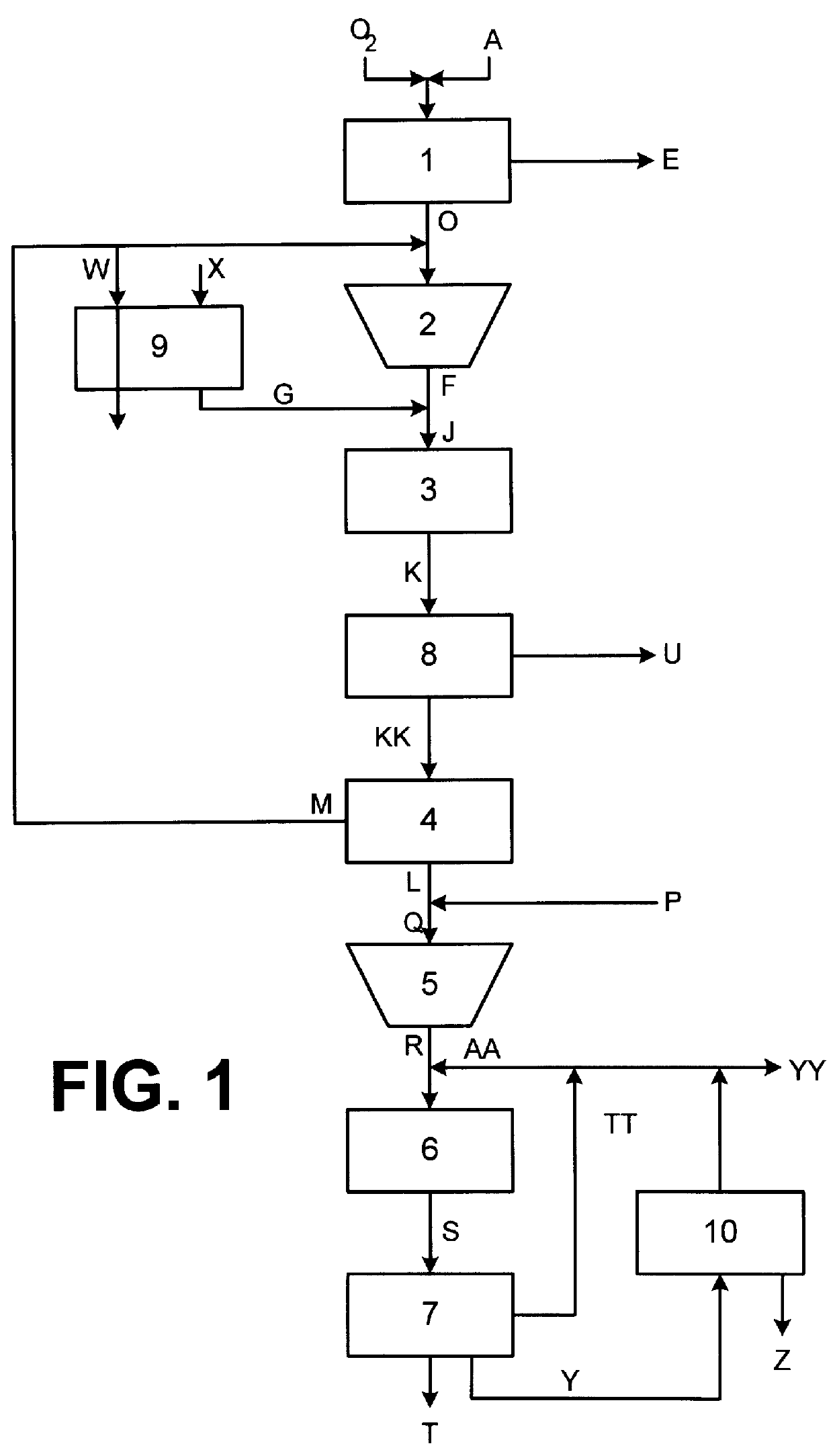 Process for making ammonia from heterogeneous feedstock