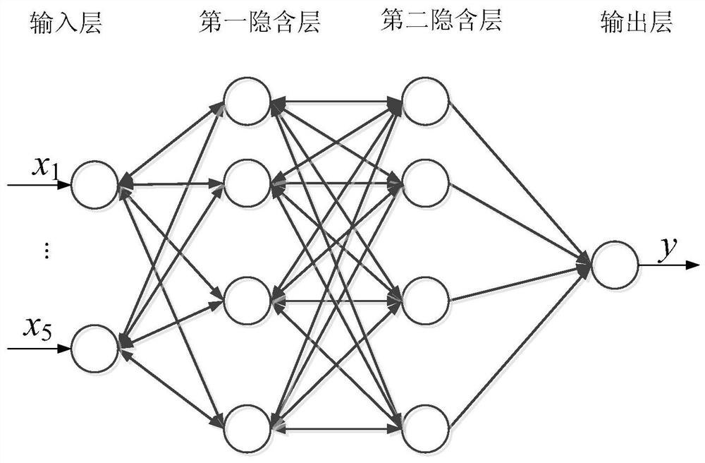 An intelligent detection method for water permeability of mbr membrane based on deep belief network