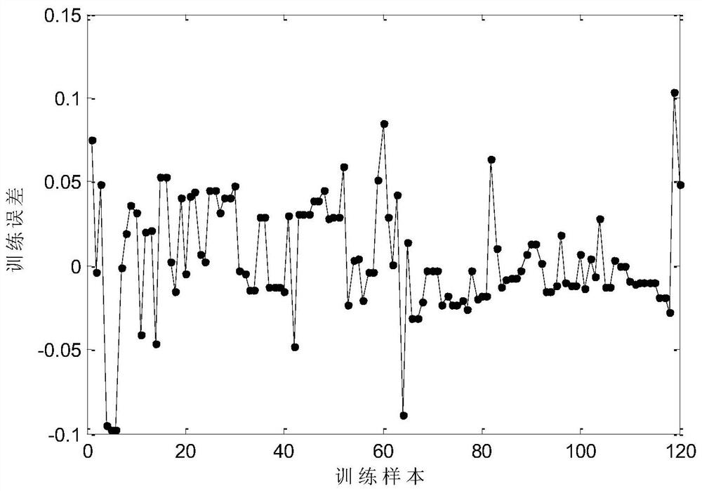 An intelligent detection method for water permeability of mbr membrane based on deep belief network