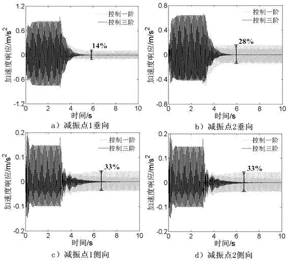 Multi-harmonic multi-input multi-output feedforward self-adaptive controlling method for helicopter body vibration