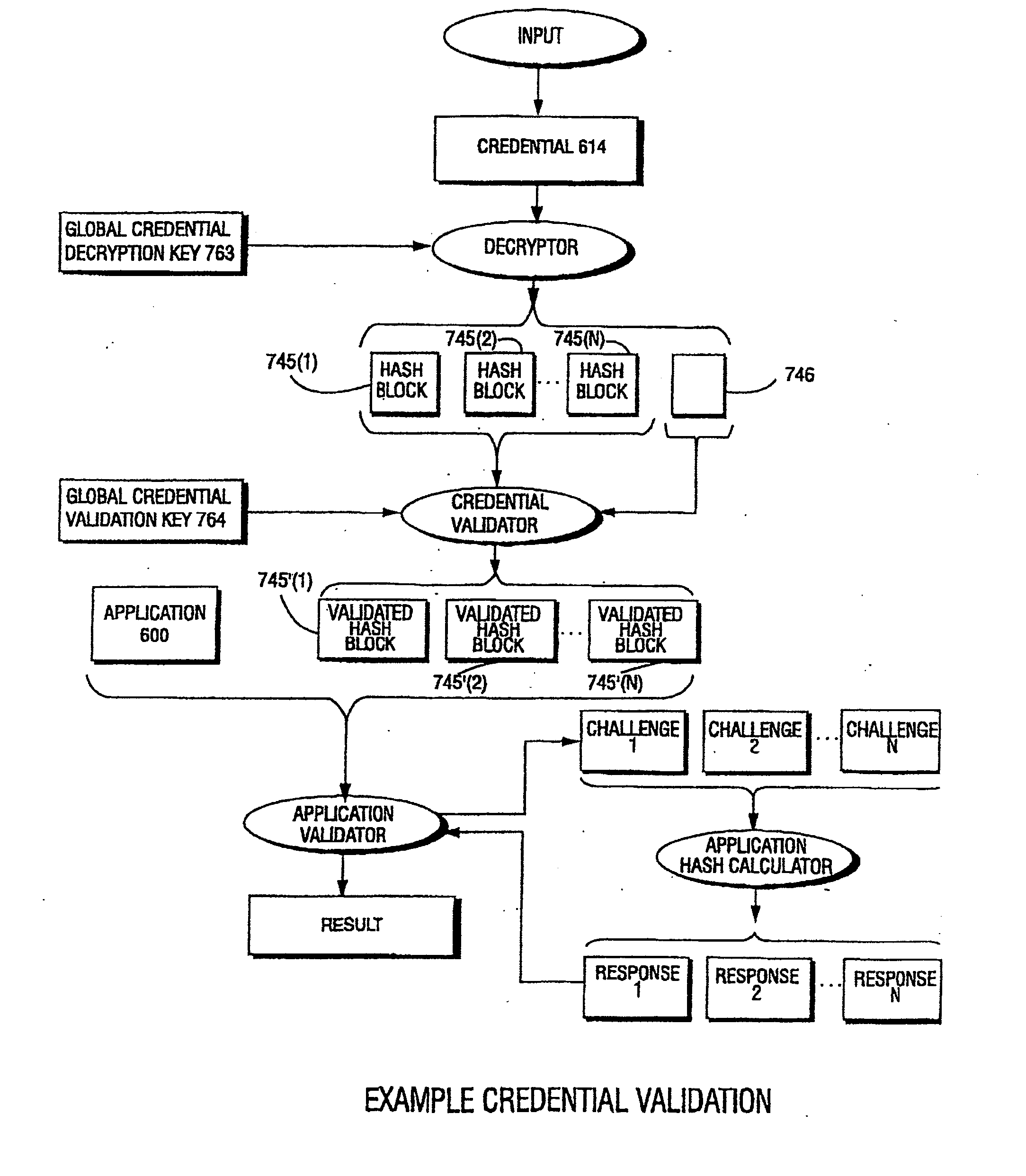 Systems and methods for using cryptography to protect secure and insecure computing environments