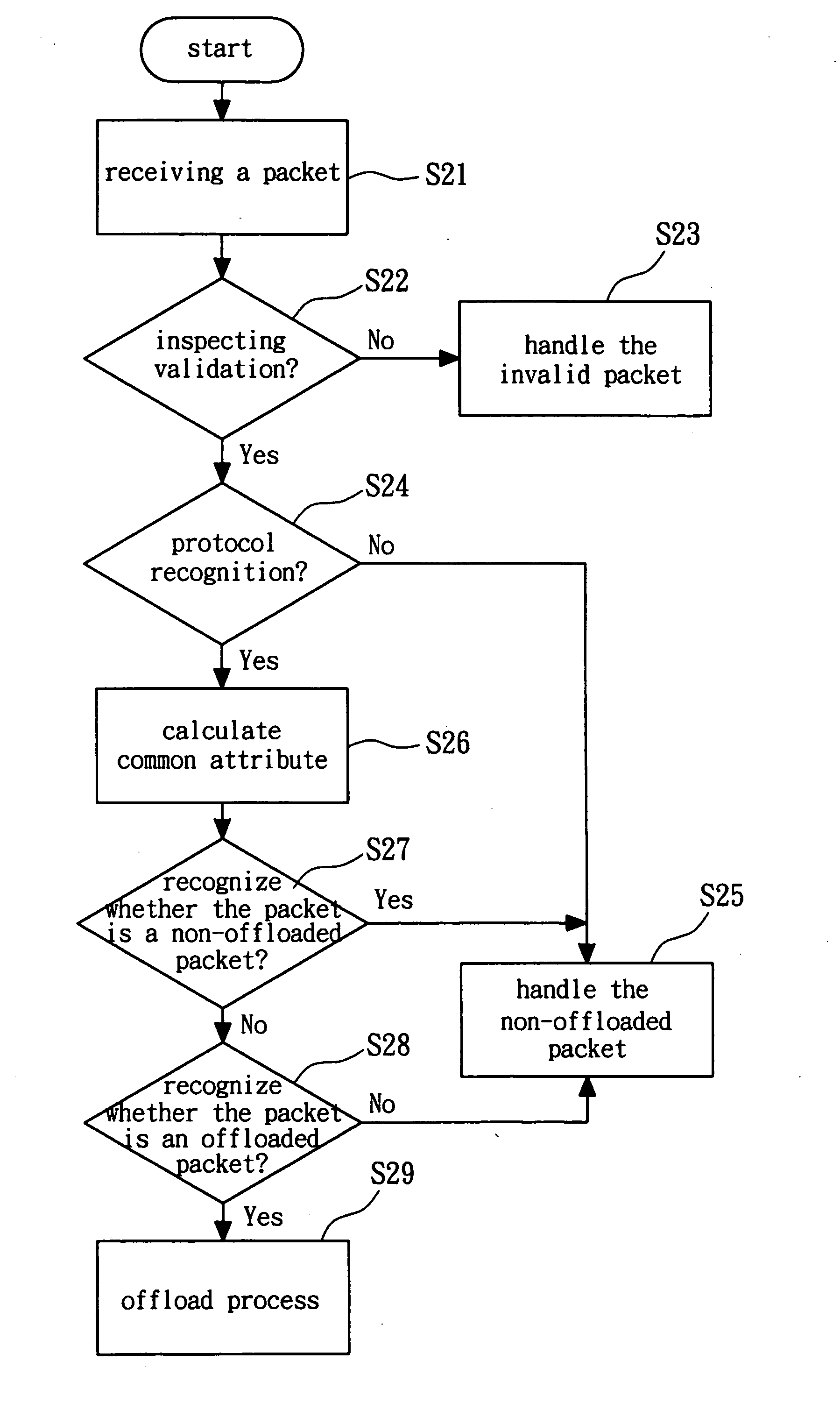 System and method for recognizing offloaded packets