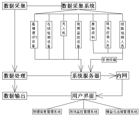 Three-span visual management system for power transmission line