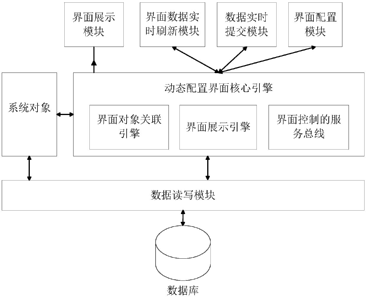 H5-based visual service interface dynamic configuration method