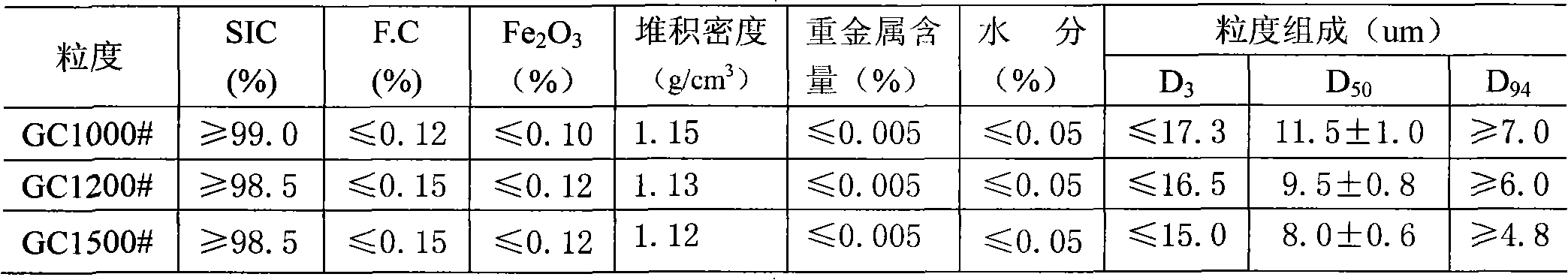 Preparation method of semiconductor wafer cutting blade material