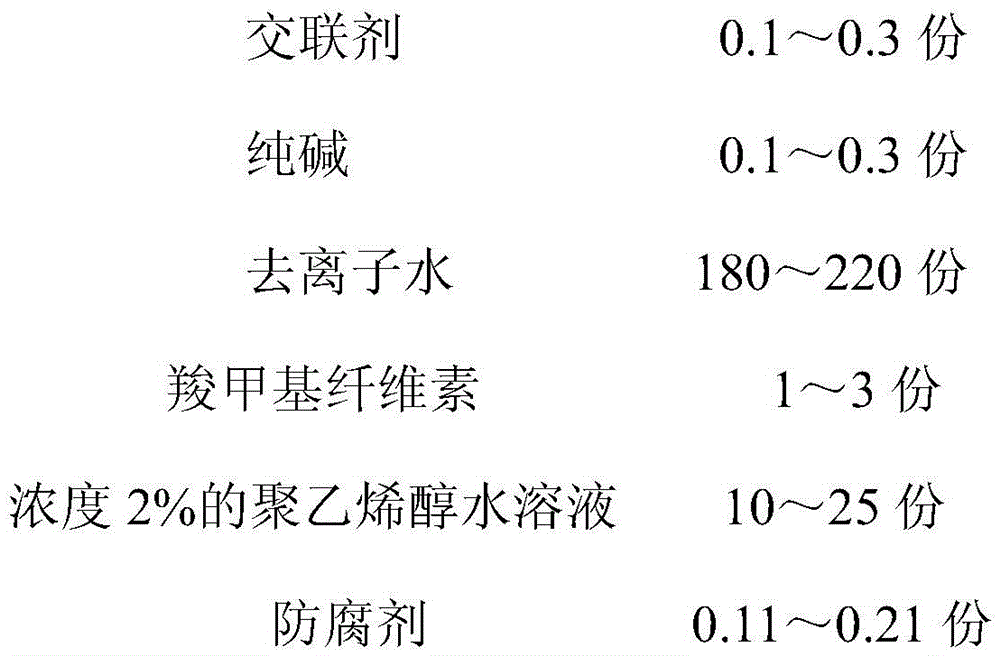 A kind of plant modified polymeric putty adhesive and preparation method thereof