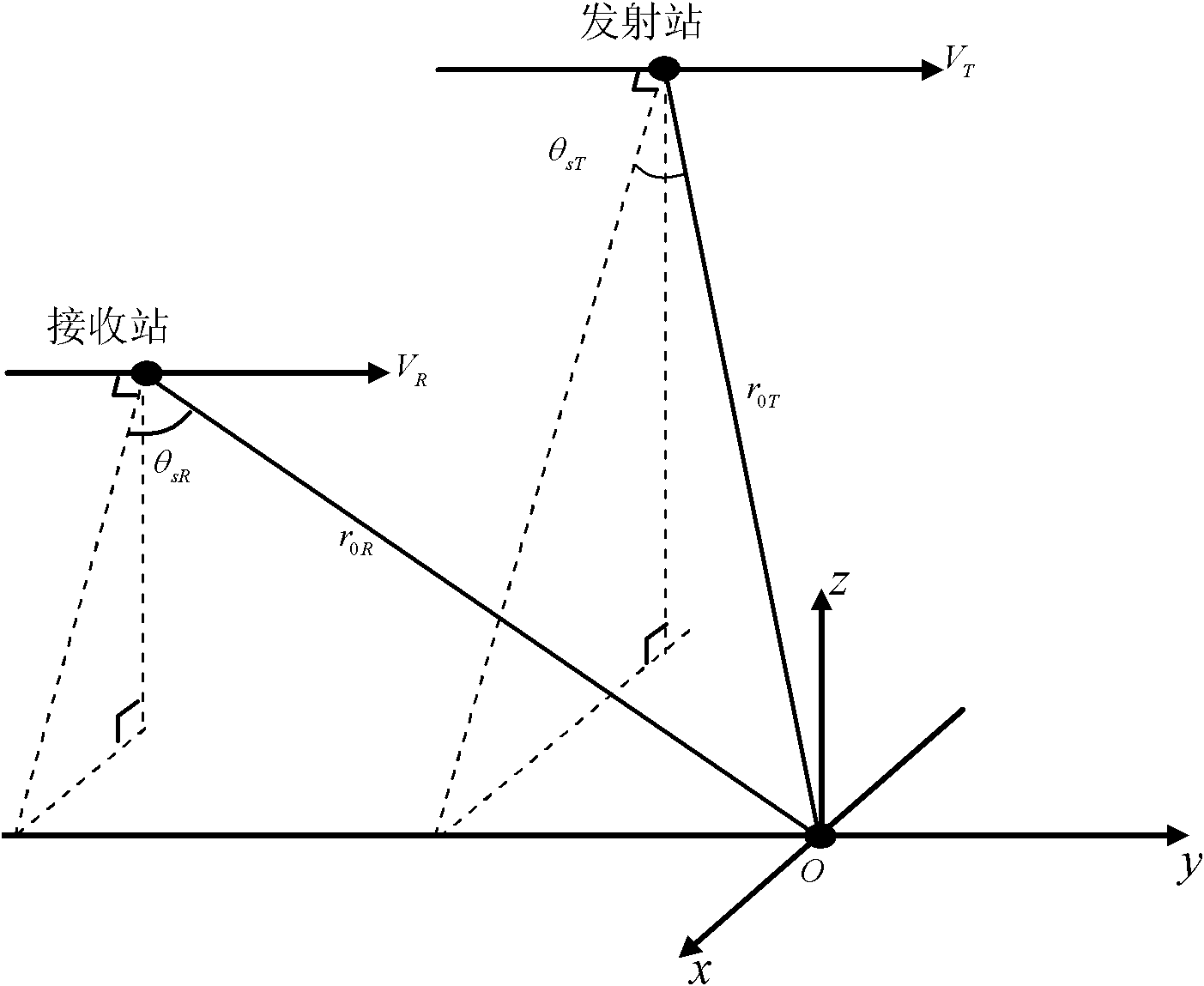 Imaging method for bistatic forward-looking synthetic aperture radar (SAR)