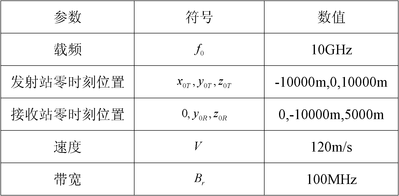 Imaging method for bistatic forward-looking synthetic aperture radar (SAR)