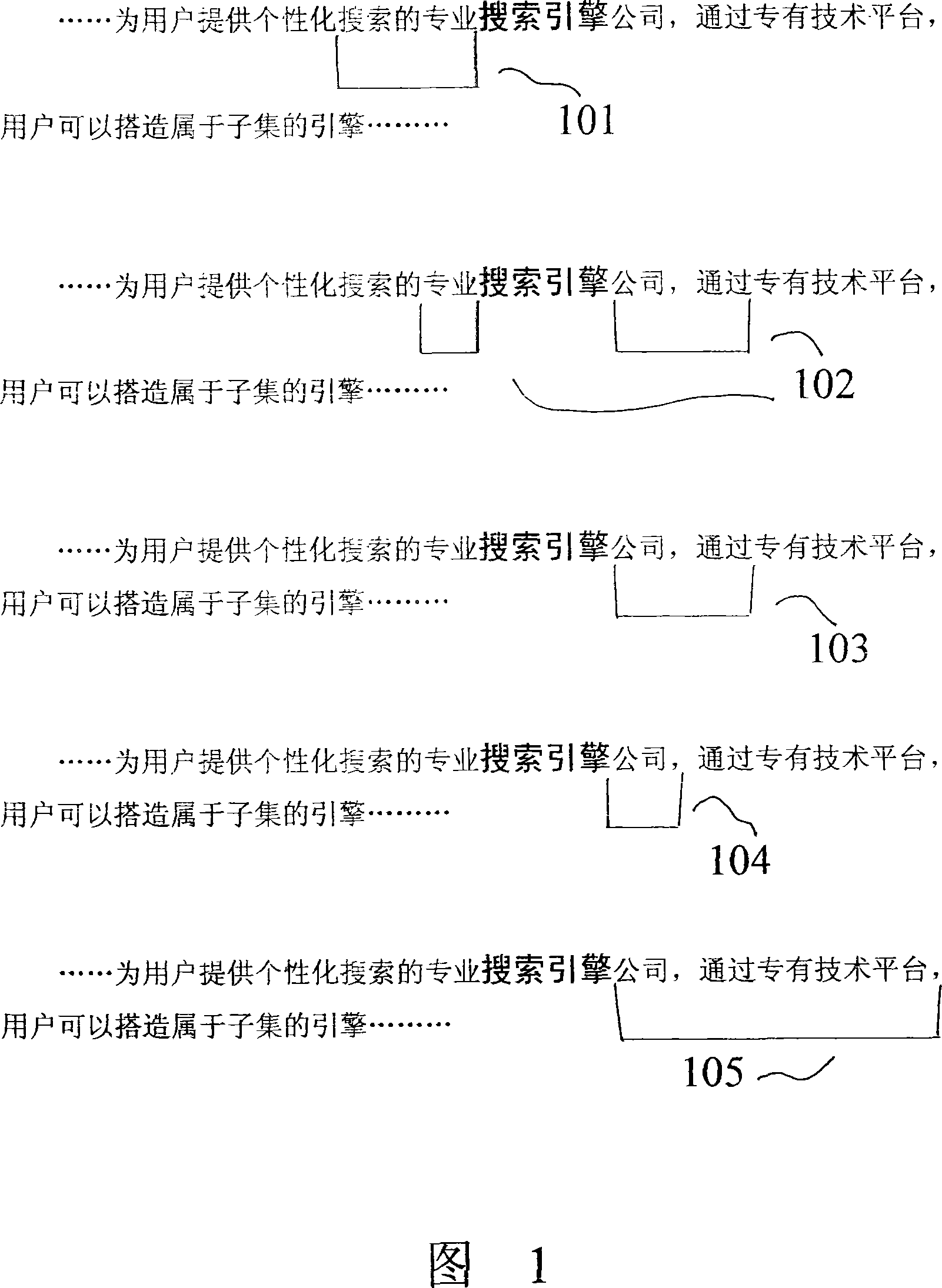 Convenient method and system for electronic text-processing and searching