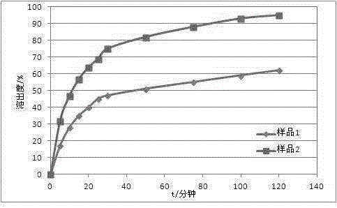 Preparation method of phenacetin micropowder