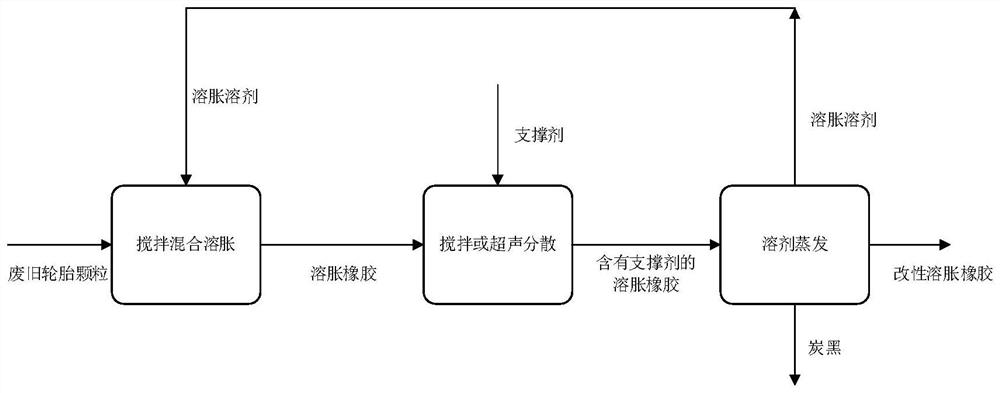 Waste tire treatment method based on pyrolysis