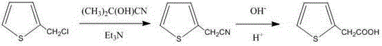 Green preparation technology of 2-thiopheneacetic acid