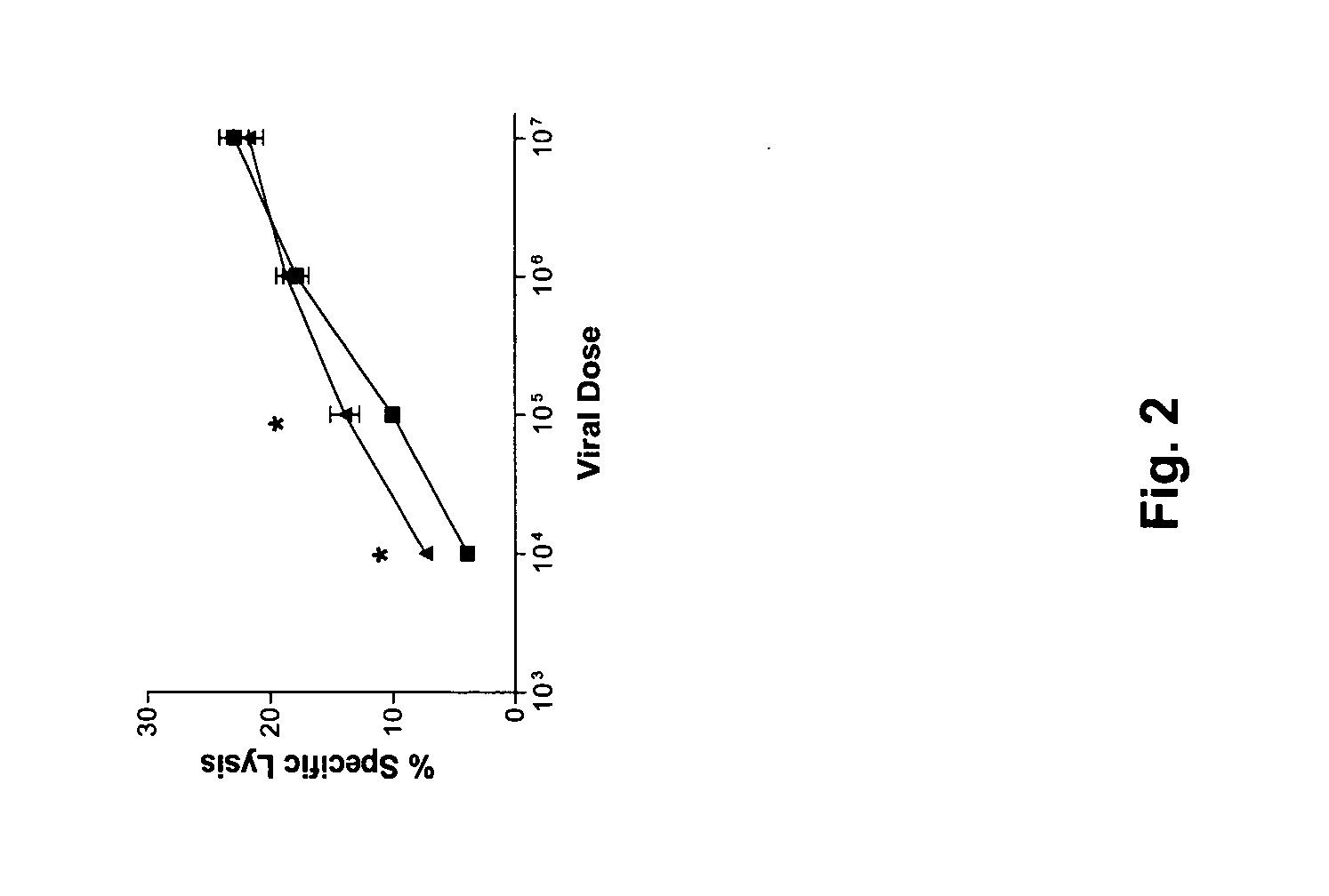 Novel recombinant poxvirus composition and uses thereof