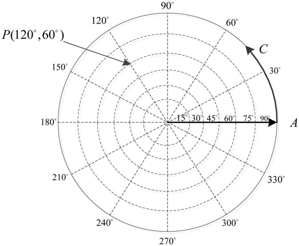 RTCP (real-time transport control protocol) based geometrical error identification methods for swing shafts of five-axis numerical control machine tool