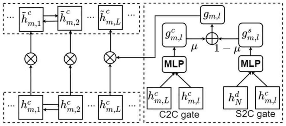 Judicial public opinion text abstracting method combined with user comments