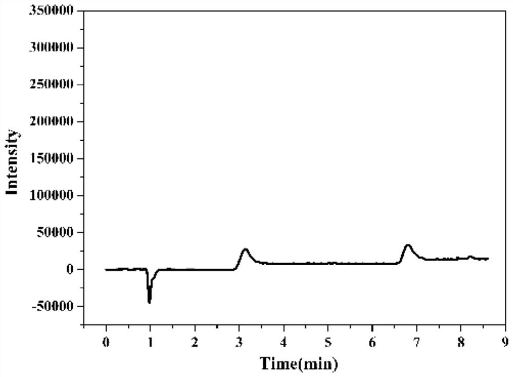 Kit and detection method for accurately determining blood concentration of multiple antiepileptic drugs in human serum