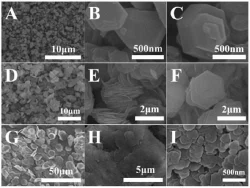 A kind of preparation method of layered double metal hydroxide and its prepared product