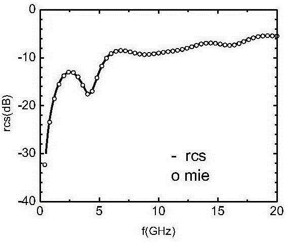 Method for generating FDTD (Finite Difference Time Domain) grids