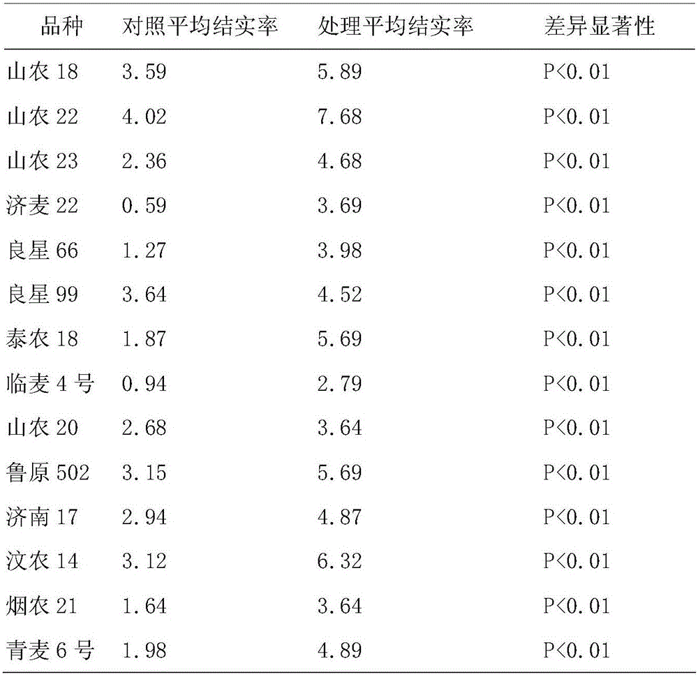 Pistil treatment reagent for promoting plant wide hybrid seed set and application method thereof